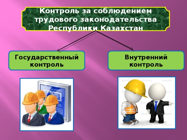 Контроль за соблюдением трудового законодательства Республики Казахстан Государственный контроль Внутренний контроль