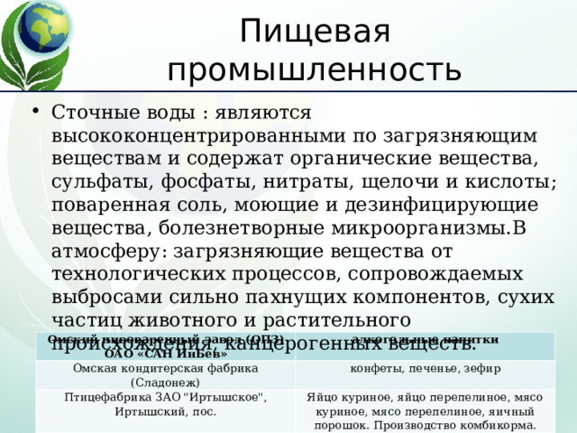 Газпромнефть-ОНПЗ, АО (Нефтепродукты, ГСМ, Газ) г. Омск