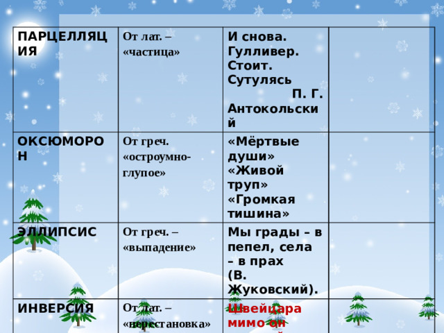 ПАРЦЕЛЛЯЦИЯ От лат. – «частица» ОКСЮМОРОН И снова. Гулливер. Стоит. Сутулясь П. Г. Антокольский ЭЛЛИПСИС От греч. «остроумно-глупое» «Мёртвые души» От греч. – «выпадение» ИНВЕРСИЯ «Живой труп» Мы грады – в пепел, села – в прах От лат. – «перестановка» «Громкая тишина» (В. Жуковский). Швейцара мимо он стрелой Взлетел по мраморным ступеням. (А.С.Пушкин)