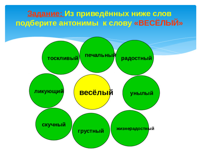 Задание: Из приведённых ниже слов подберите антонимы к слову «ВЕСЁЛЫЙ» печальный радостный тоскливый ликующий весёлый унылый скучный жизнерадостный грустный