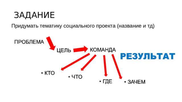 ЗАДАНИЕ Придумать тематику социального проекта (название и тд)