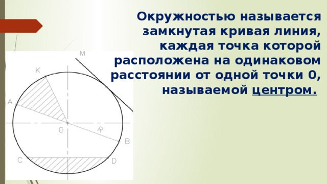 Окружностью называется замкнутая кривая линия, каждая точка которой расположена на одинаковом расстоянии от одной точки 0, называемой центром.