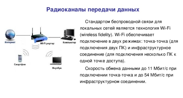 Радиоканалы передачи данных Стандартом беспроводной связи для локальных сетей является технология Wi-Fi ( wireless fidelity ). Wi-Fi обеспечивает подключение в двух режимах: точка-точка (для подключения двух ПК) и инфраструктурное соединение (для подключения несколько ПК к одной точке доступа). Скорость обмена данными до 11 Mбит/с при подключении точка-точка и до 54 Мбит/с при инфраструктурном соединении.