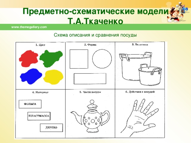 Предметно-схематические модели Т.А.Ткаченко www.themegallery.com Схема описания и сравнения посуды   