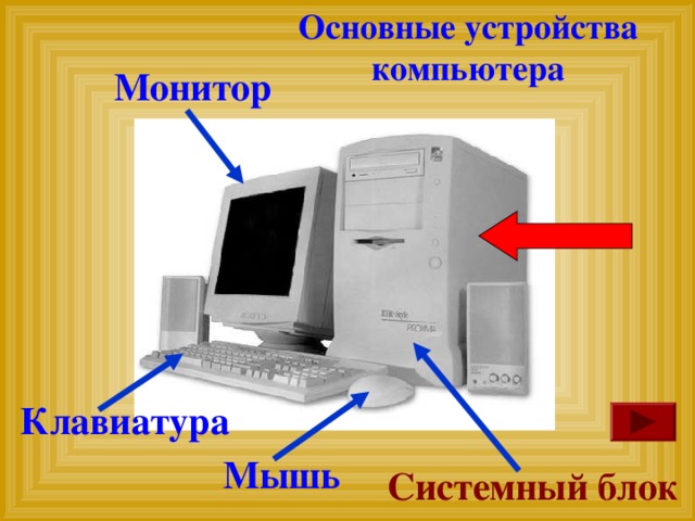 Основные устройства компьютера Монитор Клавиатура Мышь Системный блок