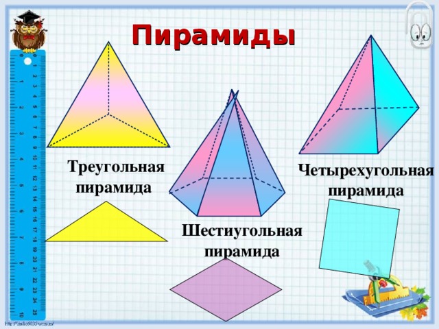 Пирамиды Треугольная пирамида Четырехугольная пирамида Шестиугольная пирамида