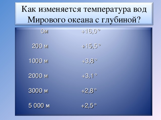 0м    +16,0°  200 м  + 15,5° 1000 м      +3,8° 2000 м     +3,1° 3000 м    +2,8°  5 000 м  +2,5° Как изменяется температура вод Мирового океана с глубиной? 8