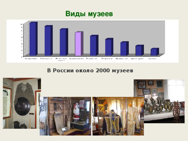 Виды музеев    В России около 2000 музеев