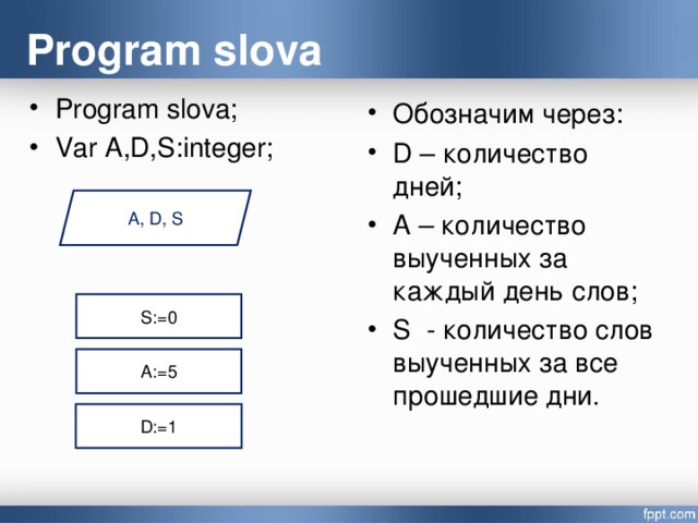 Program slova Program slova; Var A,D,S:integer; Обозначим через: D – количество дней; А – количество выученных за каждый день слов; S - количество слов выученных за все прошедшие дни.  A, D, S S:=0 A:=5 D:=1