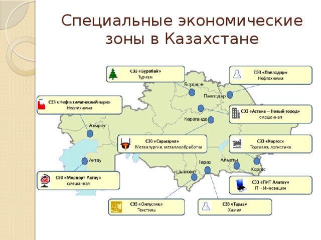 Специальные экономические зоны в Казахстане
