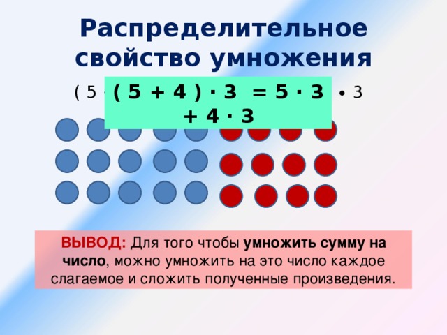 Распределительное свойство умножения ( 5 + 4 ) ∙ 3 = 5 ∙ 3 + 4 ∙ 3 ( 5 + 4 ) ∙ 3 и 5 ∙ 3 + 4 ∙ 3 ВЫВОД: Для того чтобы умножить сумму на число , можно умножить на это число каждое слагаемое и сложить полученные произведения.