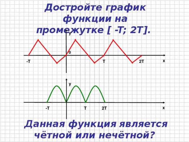Достройте график функции на промежутке [ -T; 2T] . у 0 х 2Т -Т Т у х 2Т Т -Т  Д анная функция  является  чётной или нечётной?