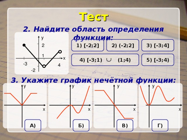 Тест 2. Найдите область определения функции: y 3 ) [-3 ; 4] 2 ) (-2 ;2 ] 1) [-2 ;2 ] 2 1 4 ) [-3 ; 1)    (1 ;4) x 5 ) [-3 ; 4) -3 4 -2 3. Укажите график нечётной функции: Б) В) А) Г) 3