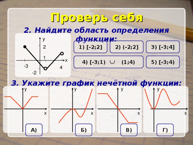 Проверь себя 2. Найдите область определения функции: y 3 ) [-3 ; 4] 2 ) (-2 ;2 ] 1) [-2 ;2 ] 2 1 4 ) [-3 ; 1)    (1 ;4) x 5 ) [-3 ; 4) -3 4 -2 3. Укажите график нечётной функции: Б) В) А) Г) 5