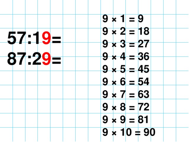 9 × 1 = 9  9 × 2 = 18  9 × 3 = 27  9 × 4 = 36  9 × 5 = 45  9 × 6 = 54  9 × 7 = 63  9 × 8 = 72  9 × 9 = 81  9 × 10 = 90  57:1 9 = 87:2 9 =