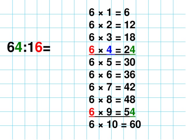 6 × 1 = 6  6 × 2 = 12  6 × 3 = 18  6 × 4 = 2 4  6 × 5 = 30  6 × 6 = 36  6 × 7 = 42  6 × 8 = 48  6 × 9 = 5 4  6 × 10 = 60  6 4 :1 6 =