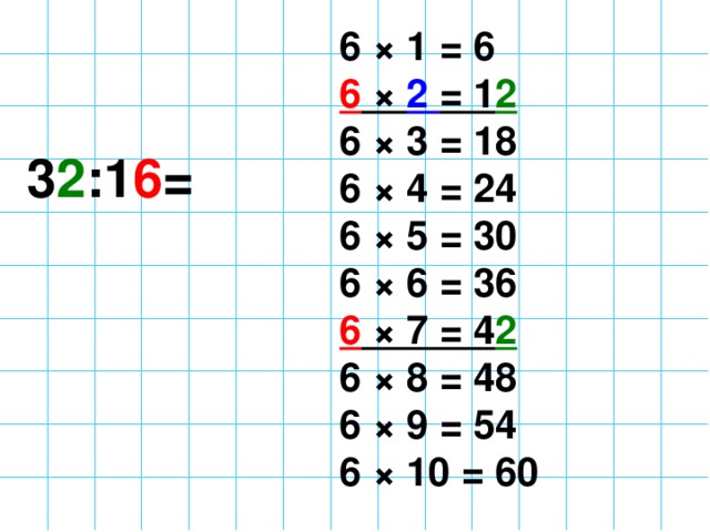 6 × 1 = 6  6 × 2 = 1 2  6 × 3 = 18  6 × 4 = 24  6 × 5 = 30  6 × 6 = 36  6 × 7 = 4 2  6 × 8 = 48  6 × 9 = 54  6 × 10 = 60 3 2 :1 6 =