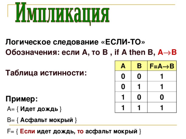 Логическое следование «ЕСЛИ-ТО» Обозначения: если А, то В , if А then B ,  А  В  Таблица истинности: А 0 B 0 F=A  B 0 1 1 1 1 1 0 0 1 1 Пример: А= {  Идет дождь } В= {  Асфальт мокрый  } F = {  Если идет дождь, то асфальт мокрый  }