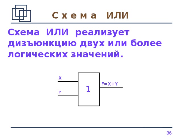 С х е м а   ИЛИ Схема  ИЛИ  реализует дизъюнкцию двух или более логических значений.  X F=X+Y 1 Y