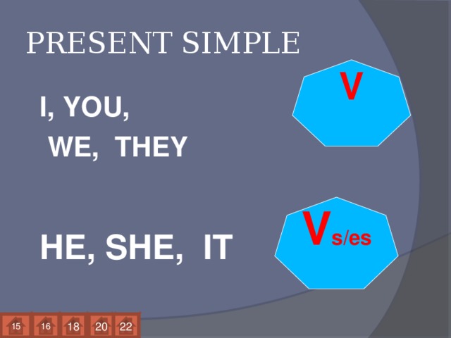 PRESENT SIMPLE I, YOU,  WE, THEY HE, SHE, IT V V s/es 15 16 18 20 22