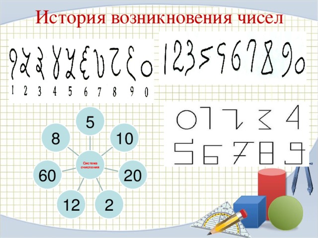 История возникновения чисел 5 10 8 Система счисления 60 20 2 12
