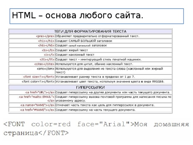 HTML – основа любого сайта.