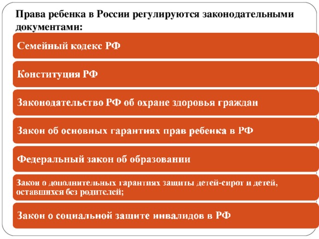 Права ребенка в России регулируются законодательными документами: