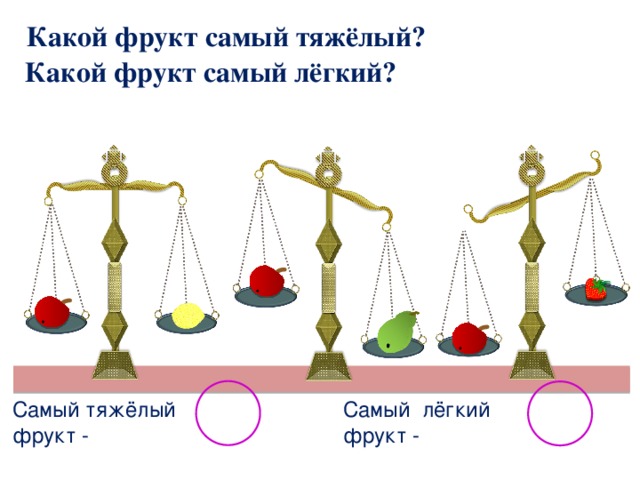 Какой фрукт самый тяжёлый?  Какой фрукт самый лёгкий? Самый тяжёлый фрукт - Самый лёгкий фрукт -