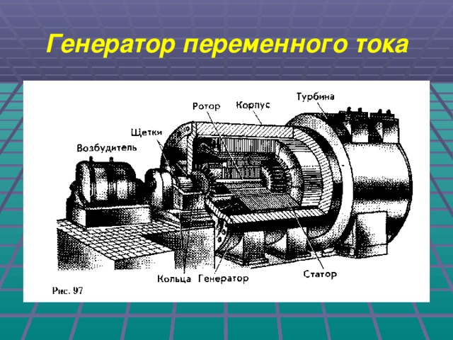 Генератор переменного тока