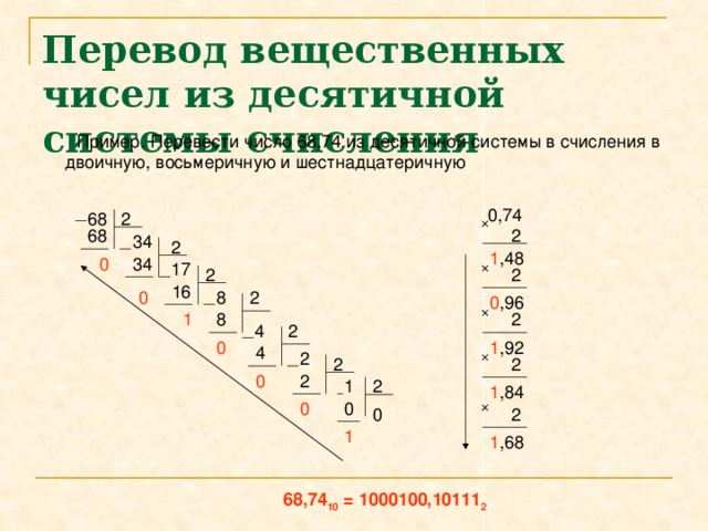 Перевод вещественных чисел из десятичной системы счисления  Пример. Перевести число 68,74 из десятичной системы в счисления в двоичную, восьмеричную и шестнадцатеричную 0,74 68 2 68 2 34 2 1 ,48 0 34 17 2 2 16 0 2 8 0 ,96 1 8 2 4 2 0 1 ,92 4 2 2 2 2 0 1 2 1 ,84 0 0 0 2 1 1 ,68 68,74 10 = 1000100,10111 2