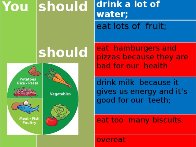 You should drink a lot of water; shouldn’t eat lots of fruit; eat hamburgers and pizzas because they are bad for our health drink milk because it gives us energy and it’s good for our teeth; eat too many biscuits. overeat