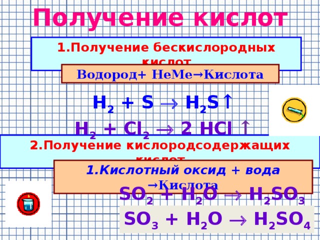 Получение кислот   1.Получение бескислородных кислот Водород+ НеМе→Кислота H 2 + S  H 2 S ↑ H 2 + Cl 2   2 HCl  ↑ 2.Получение кислородсодержащих кислот 1.Кислотный оксид + вода →Кислота SO 2 + H 2 O  H 2 SO 3 SO 3 + H 2 O   … SO 3 + H 2 O  H 2 SO 4
