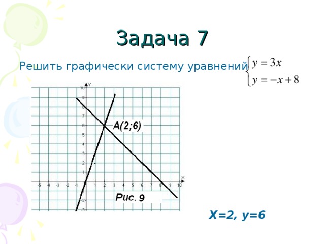 Задача 7 Решить графически систему уравнений Х=2, у=6