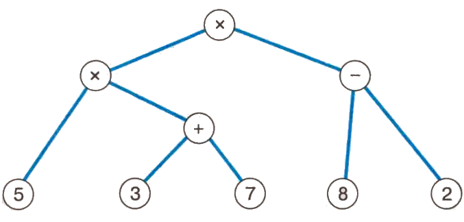 Практическая работа 14 по информатике. Схемы графы и деревья. Создаём информационные модели схема графы и деревтя. Создаём информационные модели – схемы, графы, деревья.