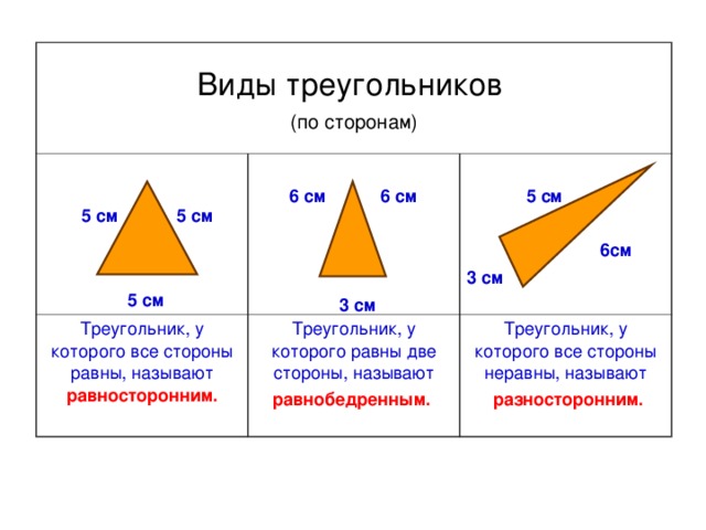 Виды треугольников  (по сторонам)  5 см 5 см    5 см   6 см 6 см     3 см Треугольник, у которого все стороны равны, называют равносторонним.   5 см   6см 3 см Треугольник, у которого равны две стороны, называют  равнобедренным.  Треугольник, у которого все стороны неравны, называют  разносторонним.