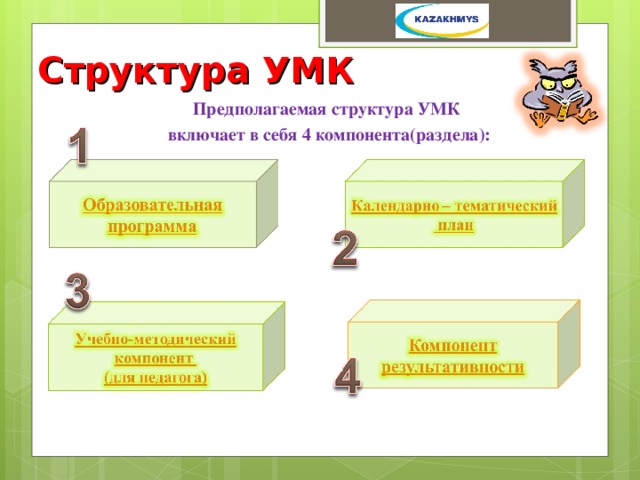 Структура УМК Предполагаемая структура УМК включает в себя 4 компонента(раздела):