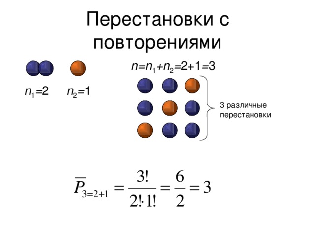 Перестановки с повторениями n=n 1 +n 2 = 2+1 = 3 n 2 = 1 n 1 = 2 3 различные перестановки
