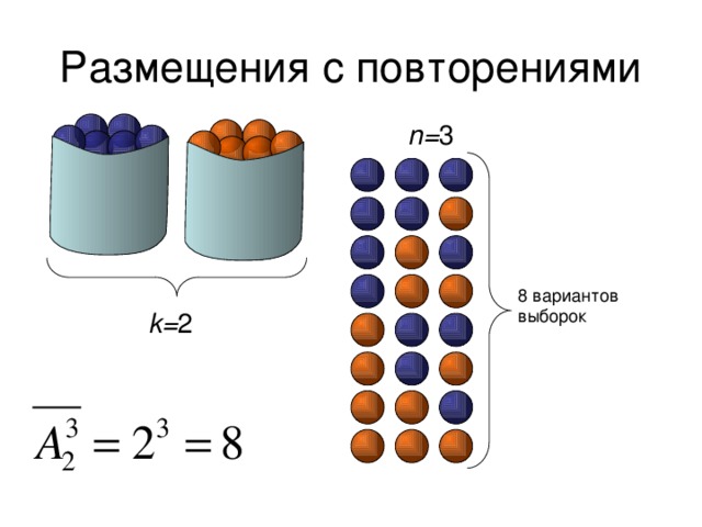 Размещения с повторениями n= 3 8 вариантов выборок k= 2