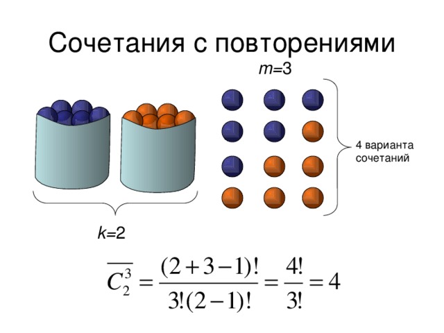 Сочетания с повторениями m= 3 4 варианта сочетаний k= 2