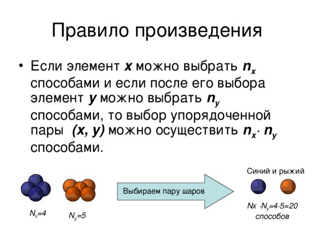Правило произведения Если элемент x можно выбрать n x  способами и если после его выбора элемент y можно выбрать n y способами, то выбор упорядоченной пары (x, y) можно осуществить n x ∙ n y способами. Синий и рыжий Выбираем пару шаров Nx  ∙N y =4∙5=20 способов N x =4 N y =5