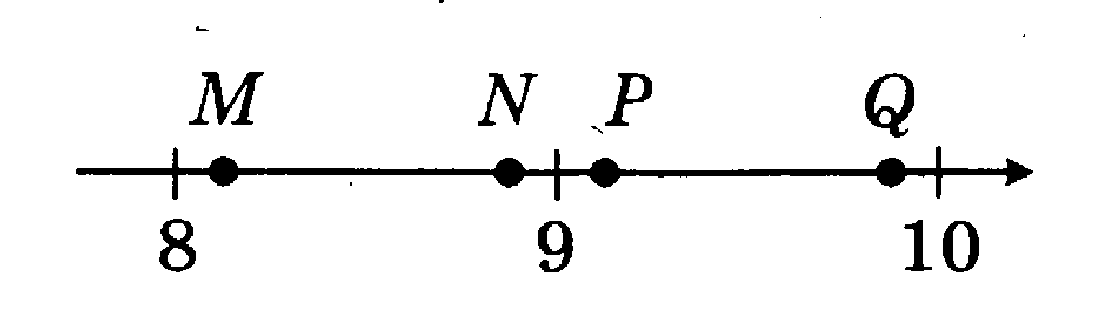 Корень 37 на координатной прямой. На координатной прямой отмечено число m 3-m m2 корень m+2. Координатная прямая ОГЭ. Координатная прямая 9 класс ОГЭ. Одна из точек на рисунке соответствует числу 3 корень из 6 -4.