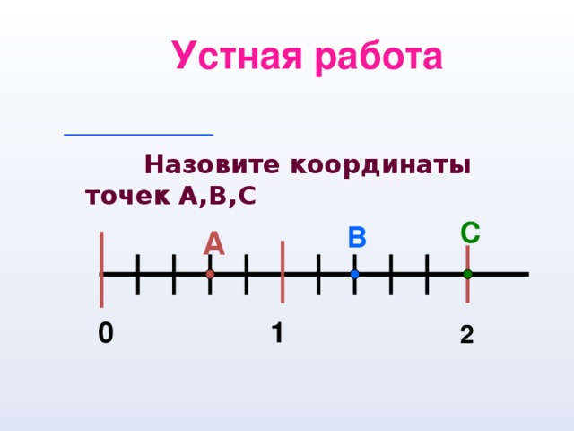 Устная работа   Назовите координаты точек А,В,С  С В А 0 1 2