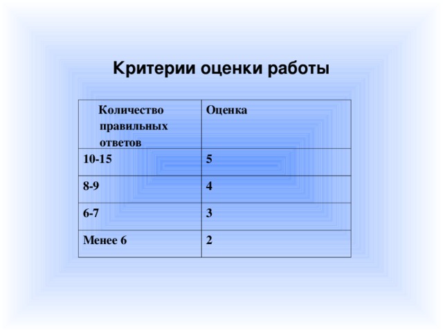 Критерии оценки работы  Количество  правильных ответов Оценка 10-15 5 8-9 4 6-7 3 Менее 6 2