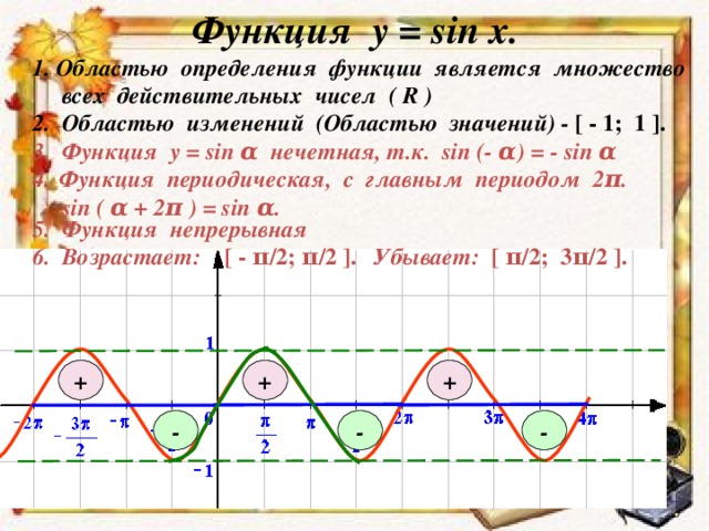 Функция у = sin x. 1. Областью определения функции является множество  всех действительных чисел ( R ) 2. Областью изменений (Областью значений) - [ - 1; 1 ]. 3. Функция у = sin α нечетная, т.к. sin (- α) = - sin α Функция периодическая, с главным периодом 2 π.  sin ( α + 2π ) = sin α. 5. Функция непрерывная Убывает: [ π/2; 3π/2 ]. 6. Возрастает: [ - π/2; π/2 ]. + + + - - -