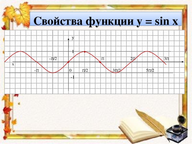 Свойства функции y = sin x   у  1    -π/2 π 2π 3π х  -π 0 π/2 3π/2 5π/2  -1