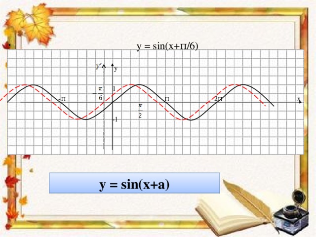 y = sin(x+π/6)