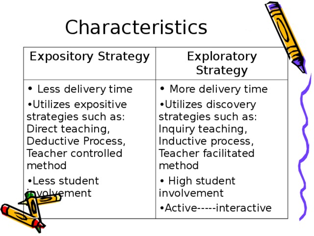 Expository Strategy Exploratory Strategy