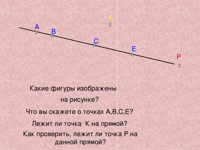 К А В С Е Р Какие фигуры изображены на рисунке? Что вы скажете о точках А,В,С,Е? Лежит ли точка К на прямой? Как проверить, лежит ли точка Р на данной прямой?