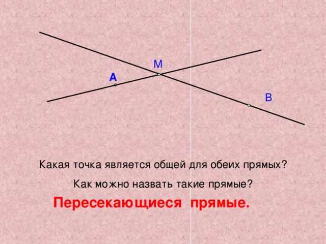 М А В Какая точка является общей для обеих прямых? Как можно назвать такие прямые? Пересекающиеся прямые.