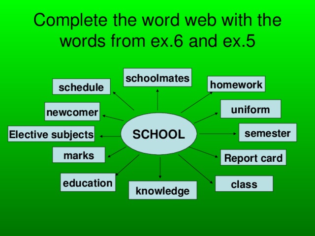 Complete the word web with the words from ex.6 and ex.5 schoolmates homework schedule uniform newcomer SCHOOL semester Elective subjects marks Report card education class knowledge